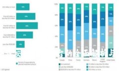 区块链交互管理平台的全面解析与推荐